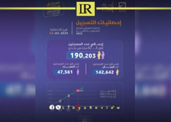 190,000 Libyans Register for 2nd Phase of Municipal Elections
