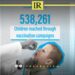 UNICEF: 538,261 Children Receive Polio Vaccine in Libya