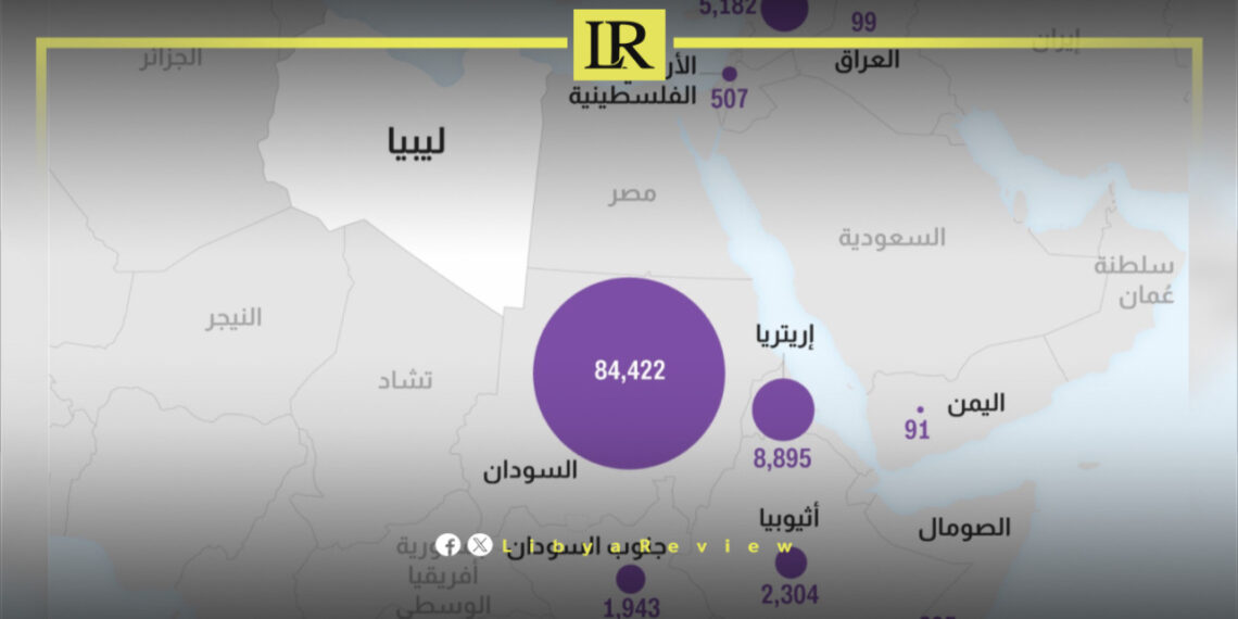 Libya Sees Sharp Rise in Asylum Seekers from Sudan & Eritrea