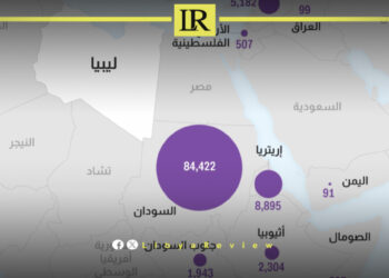 Libya Sees Sharp Rise in Asylum Seekers from Sudan & Eritrea
